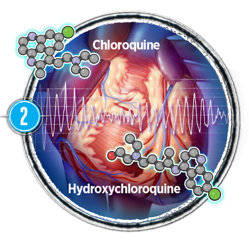 Chloroquine & Hydroxychloroquine